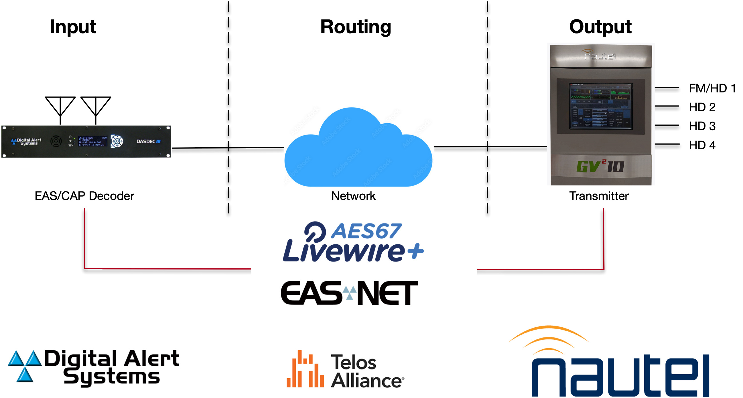EAS at the Edge℠ What does that mean, and why should I care?